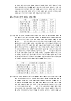 [재무분석] 3개통신사(SKT KTF LGT)의비율분석 사례-4