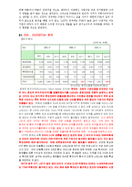 [재무분석] 3개통신사(SKT KTF LGT)의비율분석 사례-9