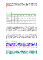 [재무분석] 3개통신사(SKT KTF LGT)의비율분석 사례-10