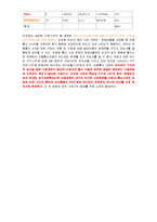 [재무분석] 3개통신사(SKT KTF LGT)의비율분석 사례-13
