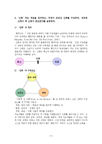 [조직구조론] 네트워크 조직에관한 연구-13
