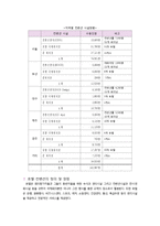 [컨벤션경영론] 호텔컨벤션 서비스 현황과 문제점 발전 방안-3