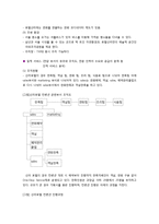 [컨벤션경영론] 호텔컨벤션 서비스 현황과 문제점 발전 방안-6