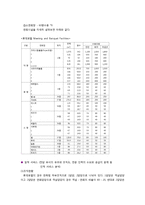 [컨벤션경영론] 호텔컨벤션 서비스 현황과 문제점 발전 방안-8