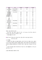 [컨벤션경영론] 호텔컨벤션 서비스 현황과 문제점 발전 방안-10