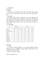 [컨벤션경영론] 호텔컨벤션 서비스 현황과 문제점 발전 방안-14