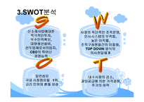 [경영조직론] 동신섬유 사례분석-7