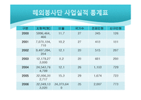[국제개발협력] 코이카 해외봉사단의 문제점과 그 대안-5