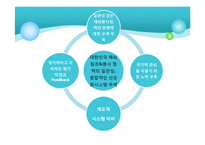[국제개발협력] 코이카 해외봉사단의 문제점과 그 대안-13