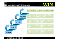 [경영학의이해] 기업순위의 변화와 대응-4