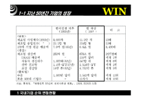 [경영학의이해] 기업순위의 변화와 대응-5