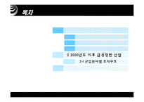 [경영학의이해] 기업순위의 변화와 대응-7
