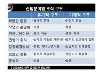[경영학의이해] 기업순위의 변화와 대응-8