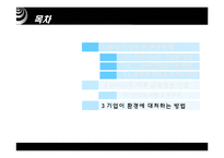 [경영학의이해] 기업순위의 변화와 대응-10