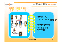 [마케팅] 싸이월드 마케팅분석 사례-8