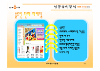 [마케팅] 싸이월드 마케팅분석 사례-10