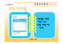 [마케팅] 싸이월드 마케팅분석 사례-12