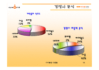 [마케팅] 싸이월드 마케팅분석 사례-18