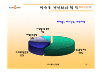 [마케팅] 싸이월드 마케팅분석 사례-19