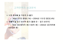 [경영정보시스템] KTF의 CRM사례 분석-13