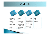 [인간과경영] 이랜드 노사갈등-3
