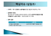[인간과경영] 이랜드 노사갈등-11