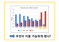 [경영정보시스템] 아마존닷컴의 성공 사례-11