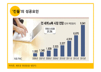 [경영정보시스템] 아마존닷컴의 성공 사례-20