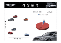 [마케팅원론] 현대자동차 제너시스의 마케팅전략-5