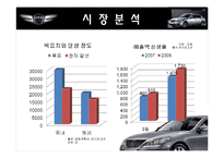 [마케팅원론] 현대자동차 제너시스의 마케팅전략-6