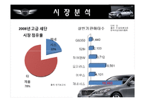 [마케팅원론] 현대자동차 제너시스의 마케팅전략-8