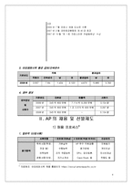 [인적자원관리] 아모레퍼시픽의 채용 및 선발제도-4