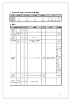 [인적자원관리] 아모레퍼시픽의 채용 및 선발제도-12