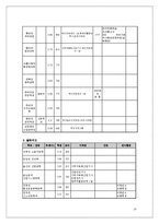 [인적자원관리] 아모레퍼시픽의 채용 및 선발제도-13