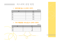 [소비자만족경영] 에스테틱분야 소비자 피해구제 상담 사례-3