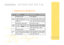 [소비자만족경영] 에스테틱분야 소비자 피해구제 상담 사례-13