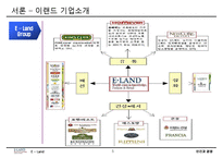 [인간과경영] 이랜드사태와 노사갈등-5
