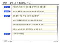 [인간과경영] 이랜드사태와 노사갈등-9