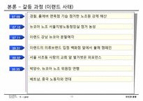[인간과경영] 이랜드사태와 노사갈등-10