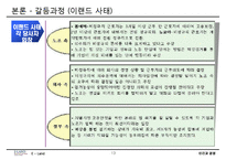 [인간과경영] 이랜드사태와 노사갈등-13