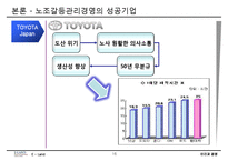 [인간과경영] 이랜드사태와 노사갈등-16