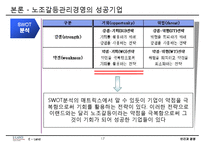 [인간과경영] 이랜드사태와 노사갈등-17