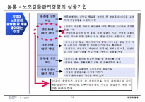 [인간과경영] 이랜드사태와 노사갈등-18