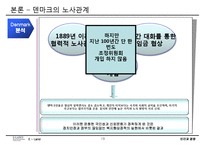 [인간과경영] 이랜드사태와 노사갈등-19