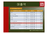 [국제경영] UNIQLO(유니클로)의 국제와 경영전략-13