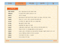 [지역경제] 극동 시베리아의 고려인에 관한 연구-5
