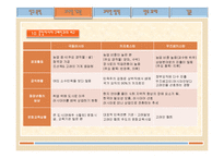 [지역경제] 극동 시베리아의 고려인에 관한 연구-14