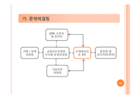 [조직개발론] 제록스(xerox)의 전사적 품질경영-12