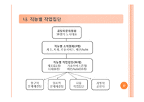 [조직개발론] 제록스(xerox)의 전사적 품질경영-17