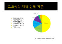 [광고조사론] 입시선택동기분석(신입생의 대학선택기준을 알아보기위한)-4